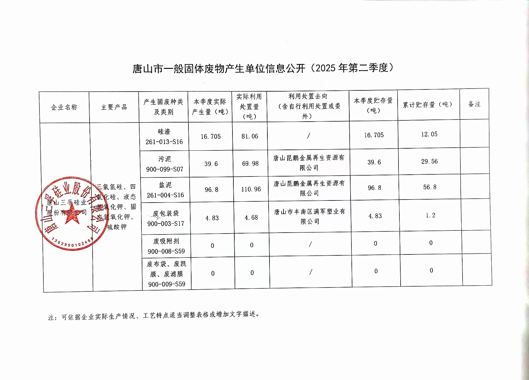唐山三孚硅業(yè)股份有限公司2025年第二季度一般固廢信息公開.jpg