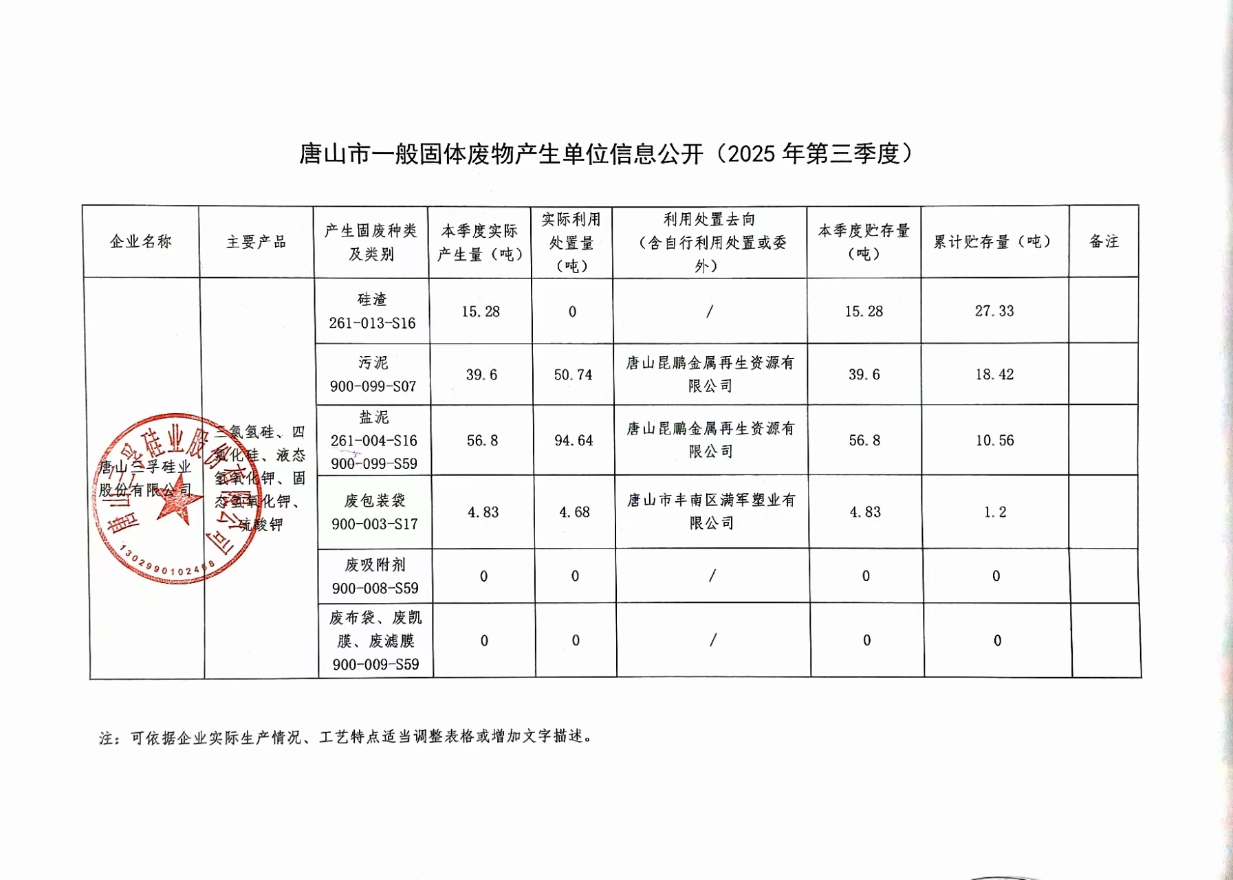 唐山三孚硅業股份有限公司2025年第三季度一般固體廢物信息公開.jpg